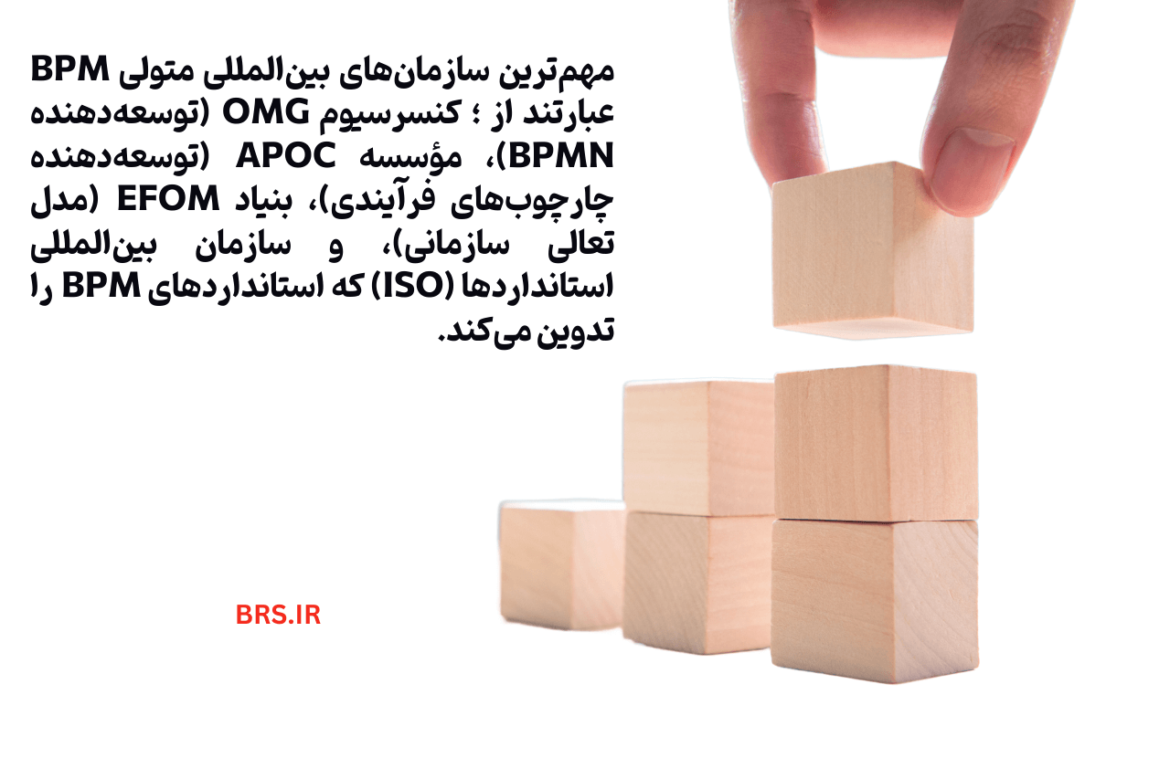 مهمترین سازمان های متولی مدیریت فرایند 