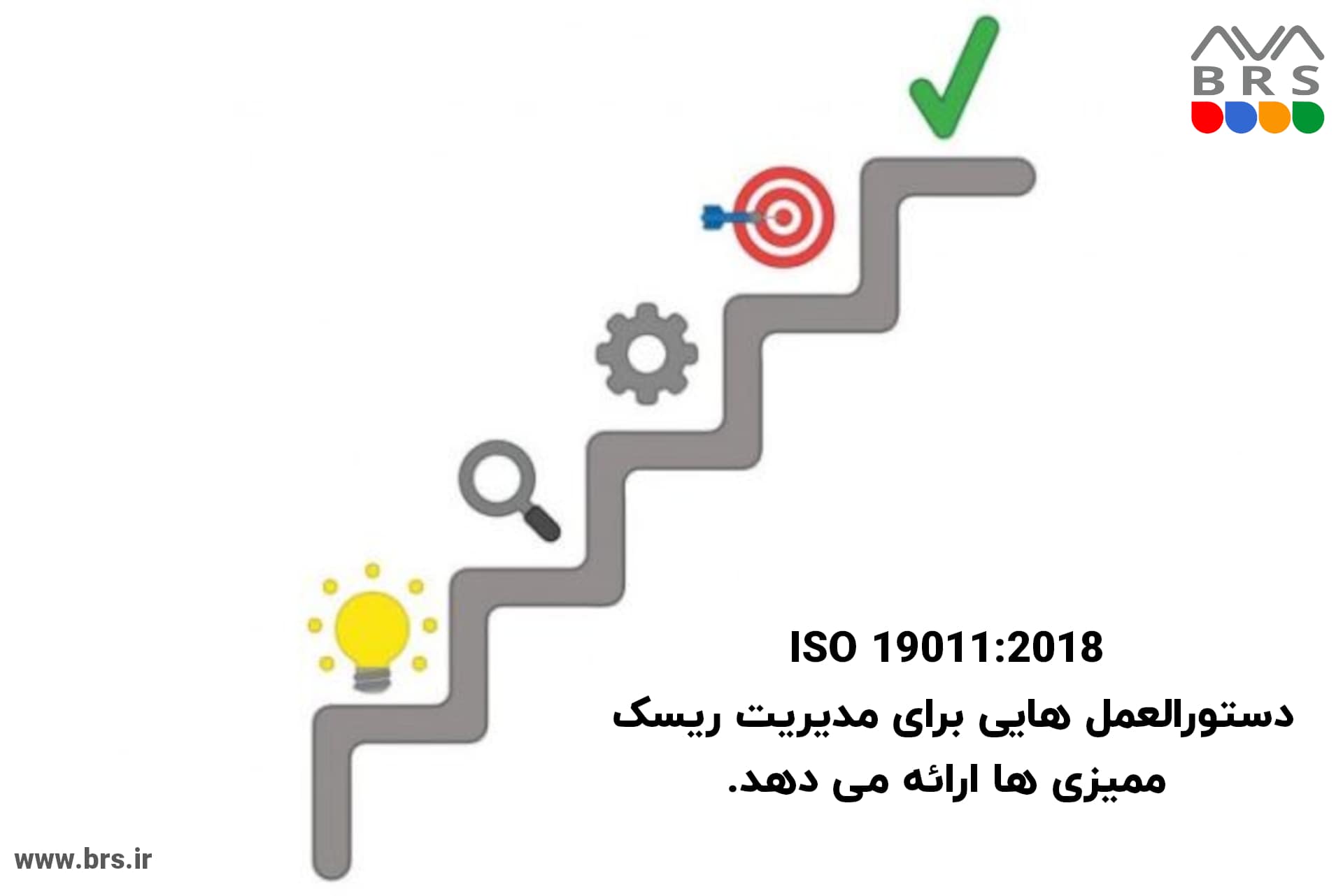 استاندارد 19011 برای فرایند ممیزی