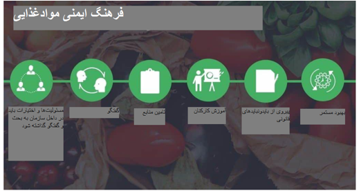 فرهنگ ایمنی مواد غذایی