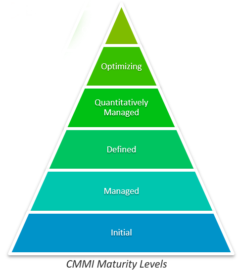 CMMI