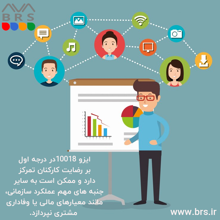 یکی از معایب ایزو 10018