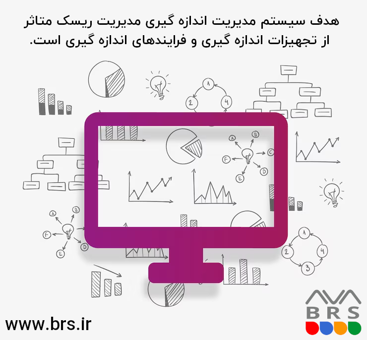 اهمیت ایزو 10012