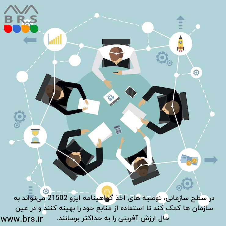 گواهینامه ایزو 21502