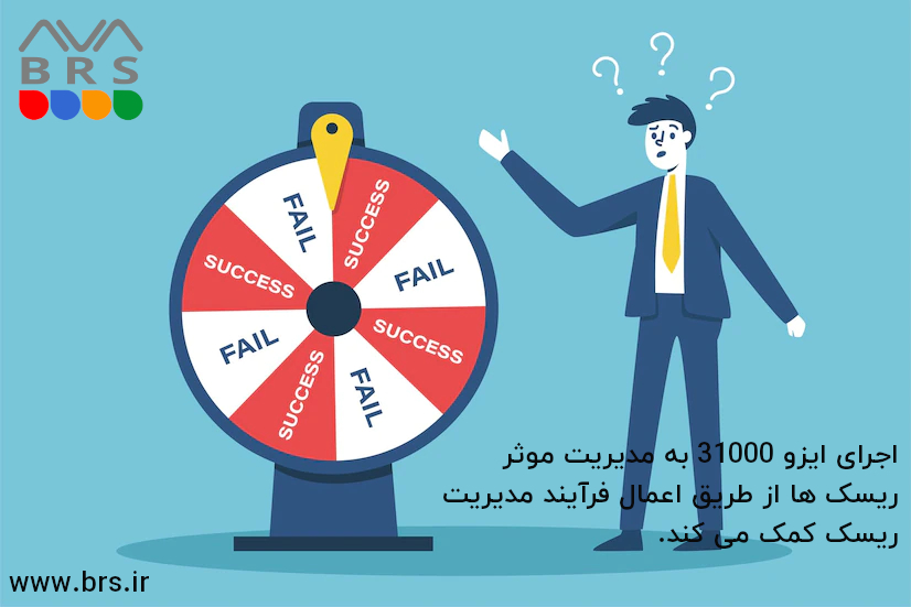 چارچوب استاندارد
