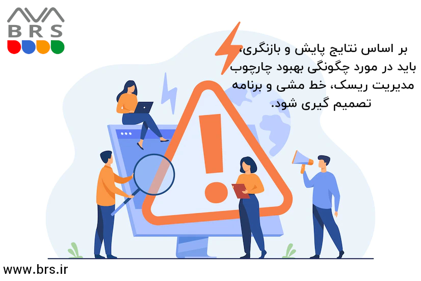 چارچوب مدیریت ریسک