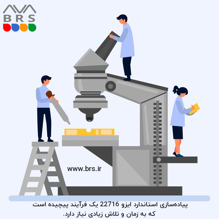 ایزو 22716